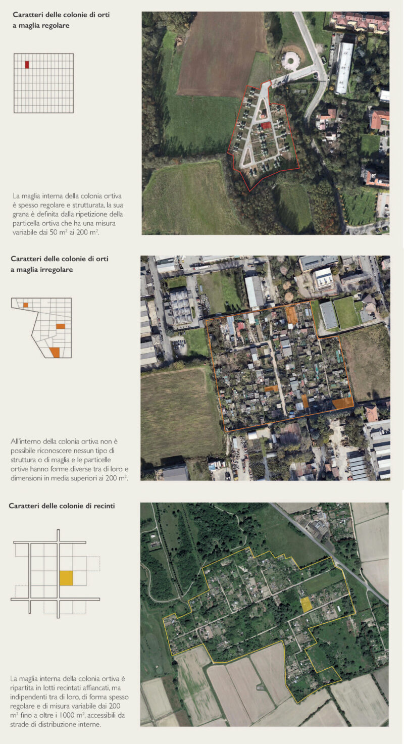 02_orti tipologia